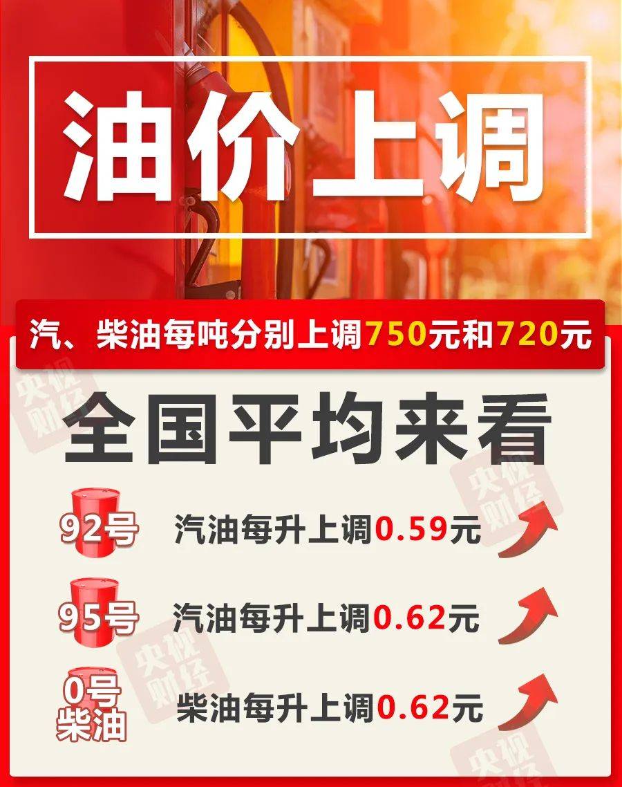 昆明今日油價最新消息，油價走勢分析與影響探討