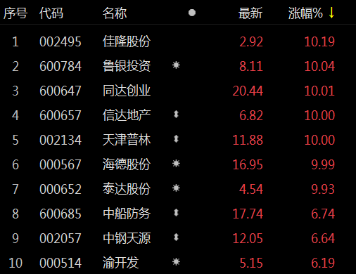 第221頁