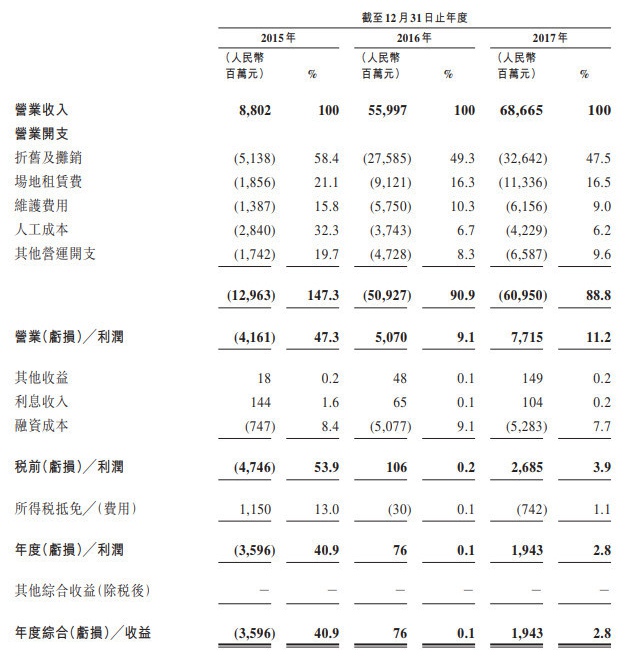 中國(guó)鐵塔邁向新征程，引領(lǐng)鐵塔新時(shí)代，最新消息解讀與未來(lái)展望（2017）