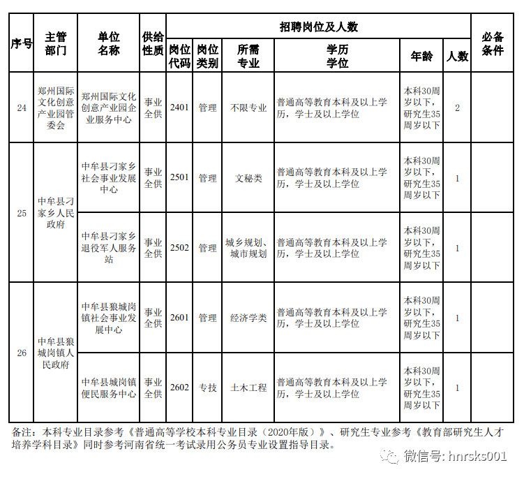 中牟縣特殊教育事業(yè)單位人事任命最新動態(tài)