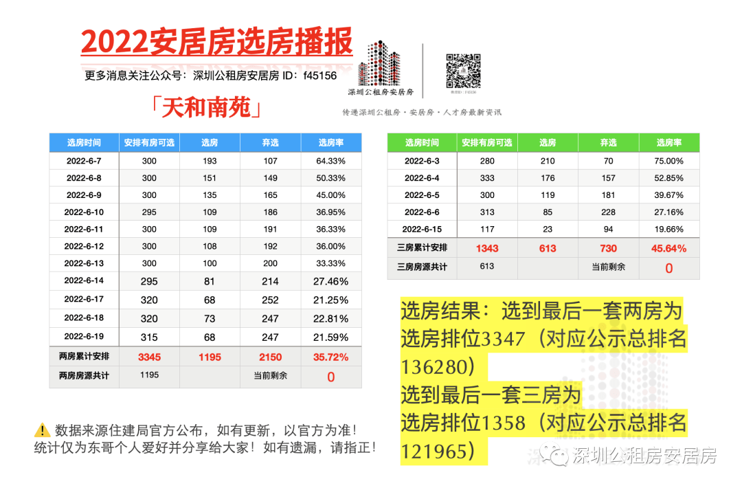 原點(diǎn)龍安居最新動(dòng)態(tài)，樹立理想居住新標(biāo)桿