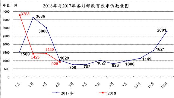 快捷快遞行業(yè)變革展望，最新消息與未來發(fā)展動態(tài)解析（2017年）