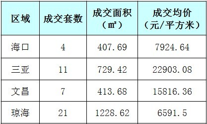 瓊海房價走勢揭秘，最新消息、市場趨勢與未來展望