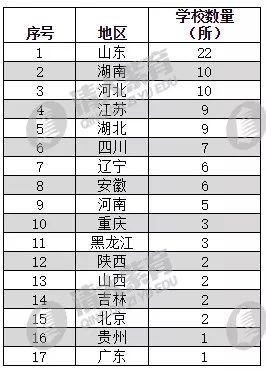 山東高中排名2017最新榜單，教育強省的學(xué)府風(fēng)采探尋