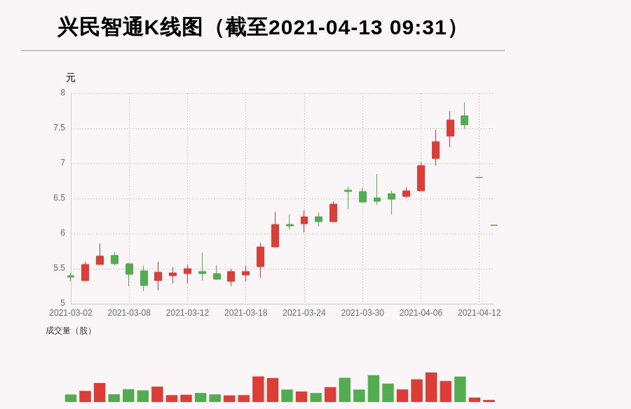 興民智通引領(lǐng)行業(yè)變革，開(kāi)啟智能時(shí)代新篇章的最新消息揭秘