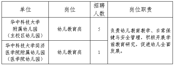 鄂州幼兒園招聘啟事，尋找教育新星，共創(chuàng)美好未來！