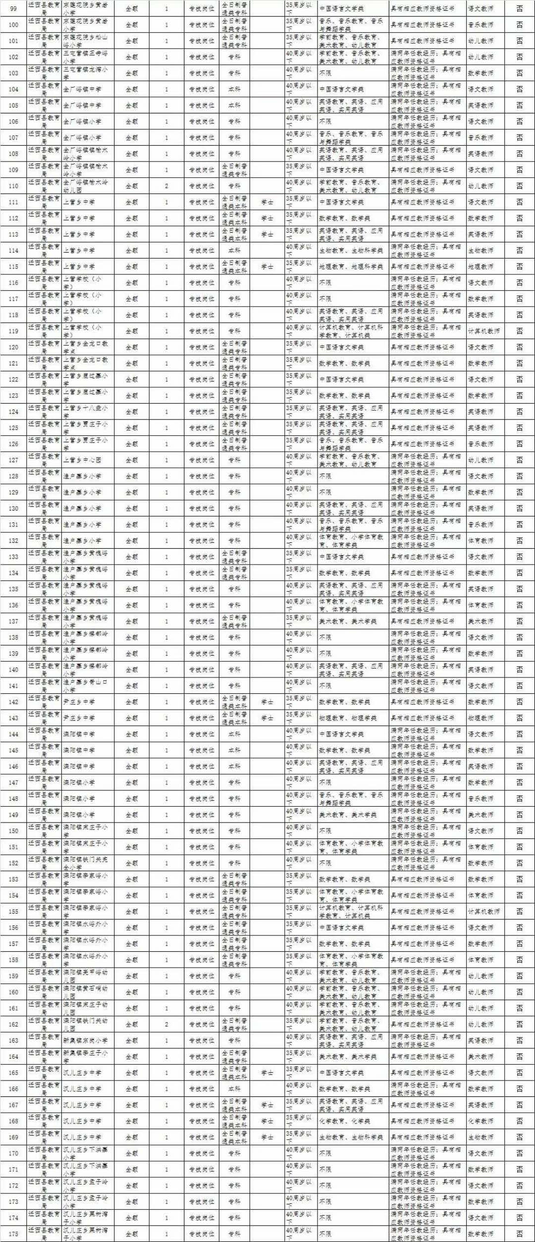 遷西在線招聘最新動(dòng)態(tài)，職業(yè)發(fā)展的理想選擇平臺(tái)