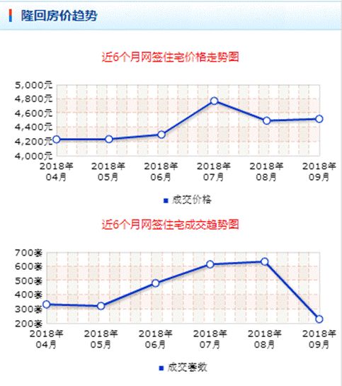 隆回房價走勢最新消息，市場趨勢分析與預測