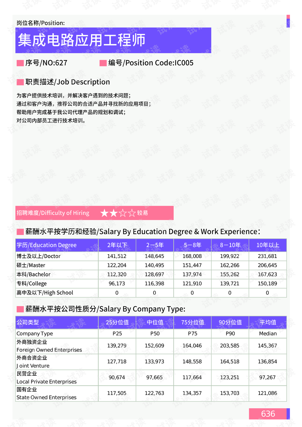 嵩山路街道天氣預報更新通知