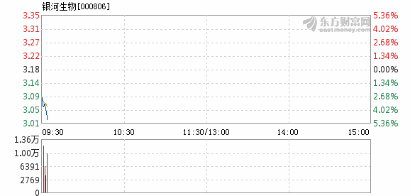 銀河生物股票最新消息深度解讀與分析