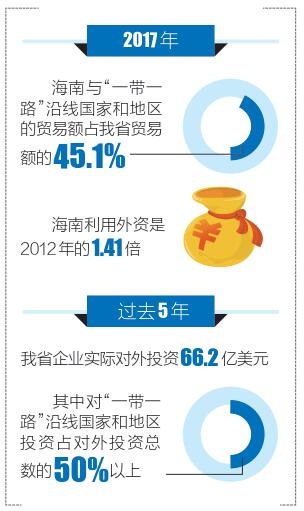 海南跨亞歐最新動(dòng)態(tài)，連接世界的橋梁，開啟機(jī)遇之窗