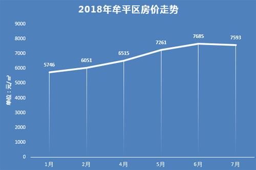 牟平房?jī)r(jià)最新動(dòng)態(tài)，市場(chǎng)走勢(shì)分析與未來預(yù)測(cè)