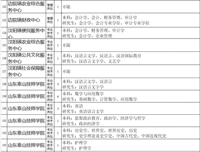 肥城最新招聘信息，職業(yè)發(fā)展的黃金機遇探尋