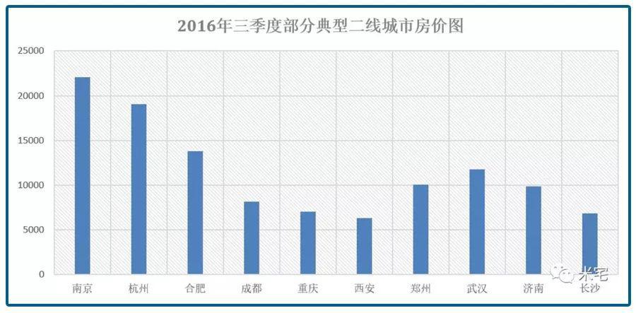 陽信房價走勢最新消息，市場趨勢與未來發(fā)展預(yù)測