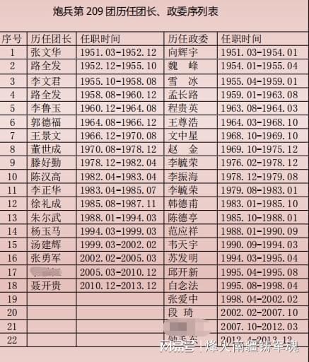 首長紅人，權(quán)力與魅力的交織最新章節(jié)列表