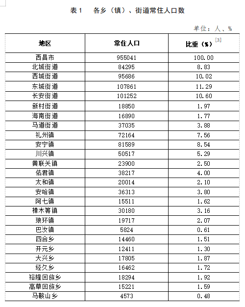 大黃鎮(zhèn)最新人事任命動(dòng)態(tài)解析