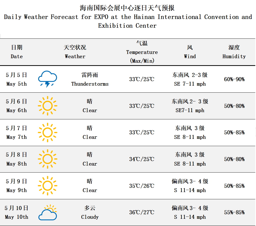 海南臺風天氣預(yù)報最新分析