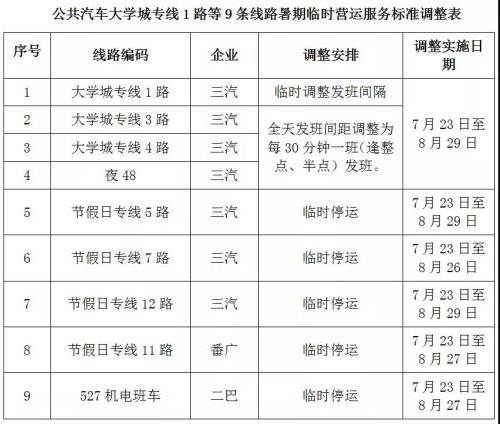 城海專線最新時間表，連接城市與海洋的紐帶直通車