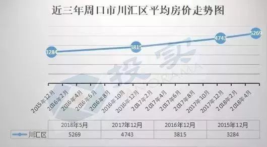 揭秘，周口最新房價走勢與影響因素分析（2017年）