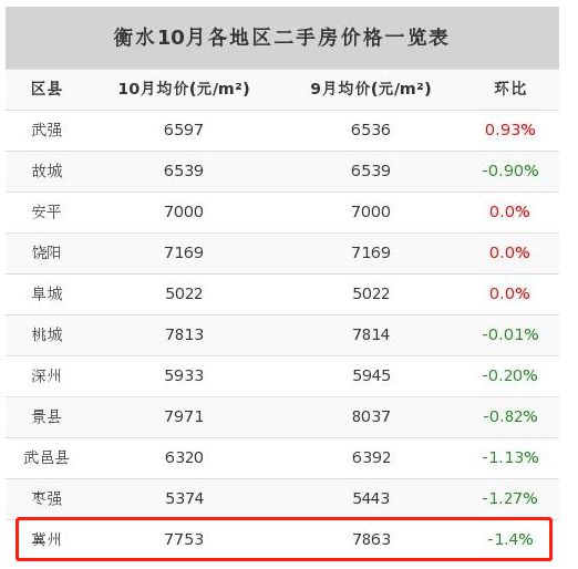 冀州房價走勢揭秘，最新消息、市場趨勢與未來展望