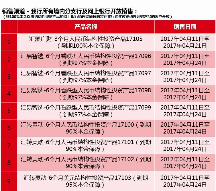 工行2017理財最新動態(tài)，全方位解讀與深度洞察報告