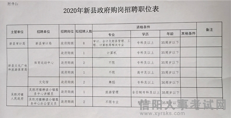 修武縣審計局最新招聘公告詳解