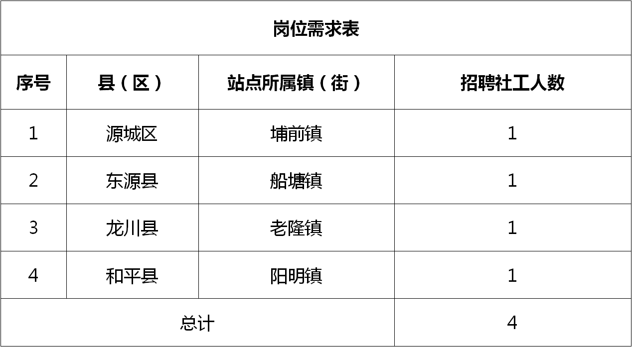 開平最新招聘職位列表，探尋職業(yè)發(fā)展新機(jī)遇