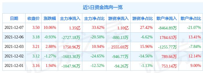 山西國企改革邁向高質(zhì)量發(fā)展新征程的最新動(dòng)態(tài)報(bào)道。