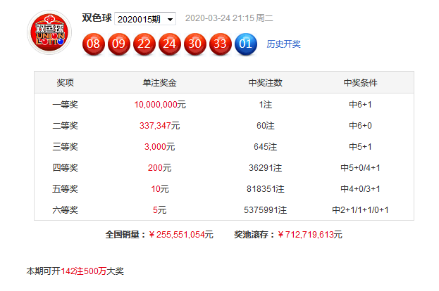 三的今天最新近10期，探索、發(fā)現(xiàn)與前瞻