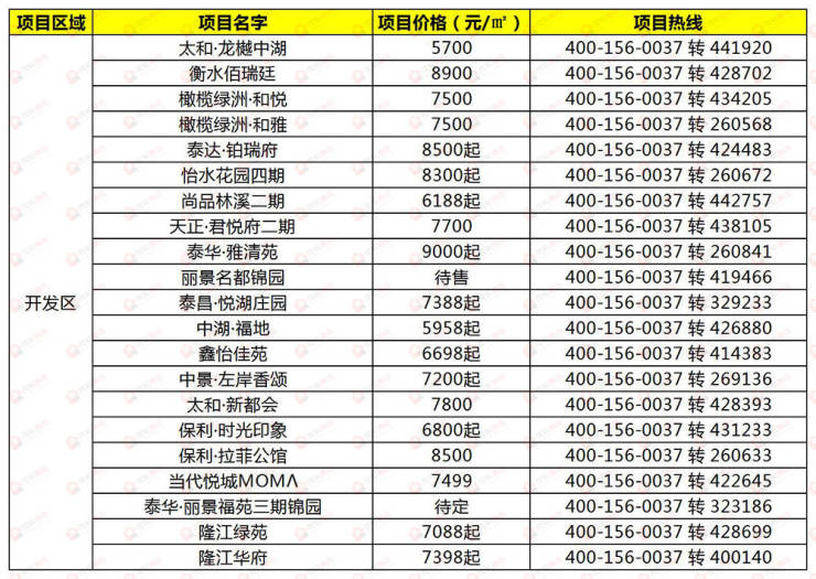 河北衡水房價最新消息，市場走勢與未來展望