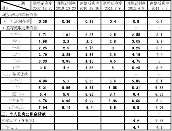 央行貸款基準(zhǔn)利率2017最新動態(tài)與影響深度解析