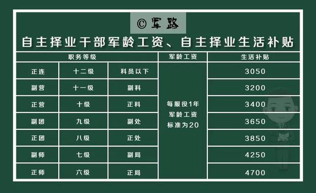 最新自主擇業(yè)金計(jì)算器，助力你的職業(yè)決策之路