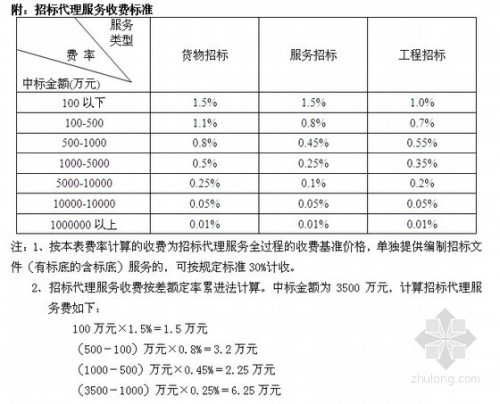 招標(biāo)代理費(fèi)收費(fèi)標(biāo)準(zhǔn)最新解讀與探討，深度探討及實(shí)際應(yīng)用指南