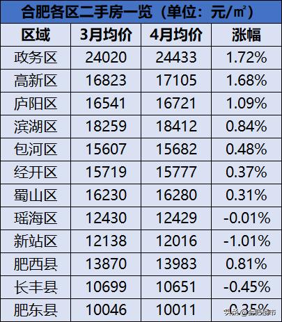 安徽合肥房價(jià)最新消息，市場走勢、影響因素及未來展望