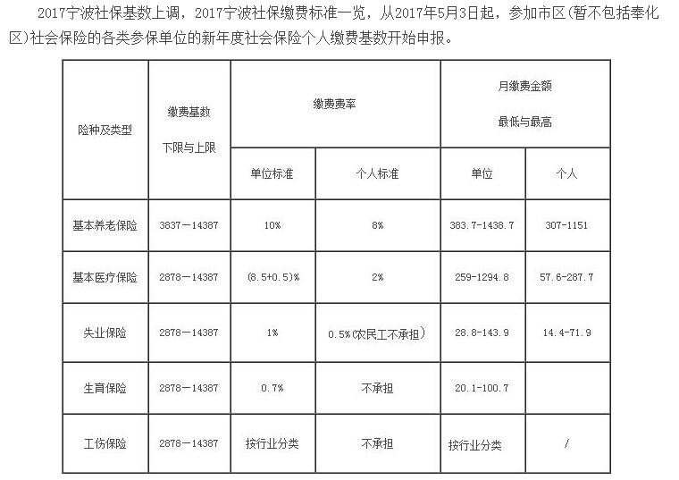 社保政策調(diào)整解析，2017年最新動態(tài)及其影響探討