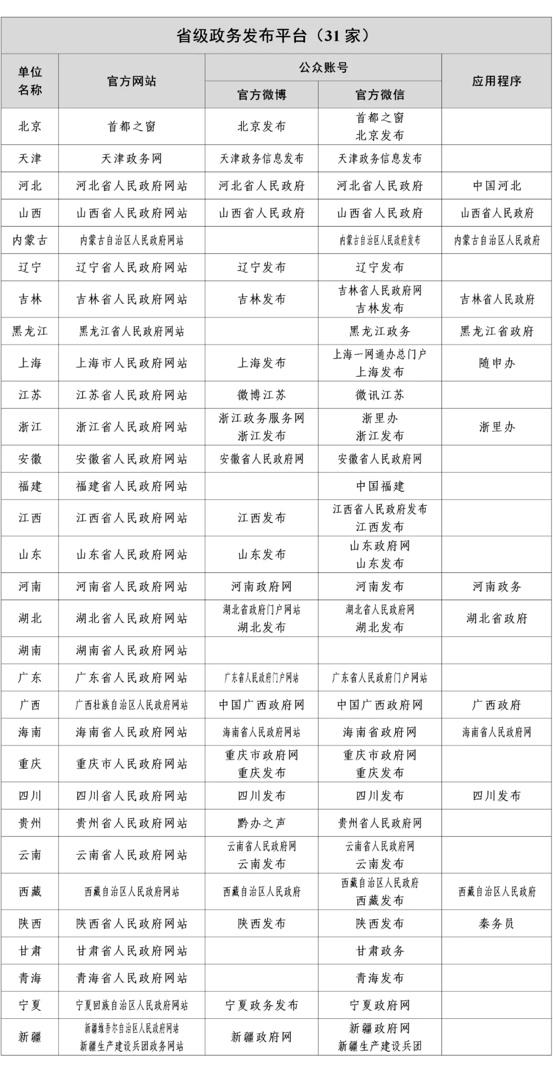 昌平區(qū)委領導團隊最新任免名單公布，煥發(fā)新氣象