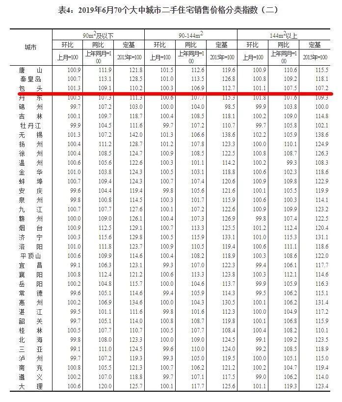 包頭房?jī)r(jià)最新動(dòng)態(tài)，市場(chǎng)趨勢(shì)及前景展望