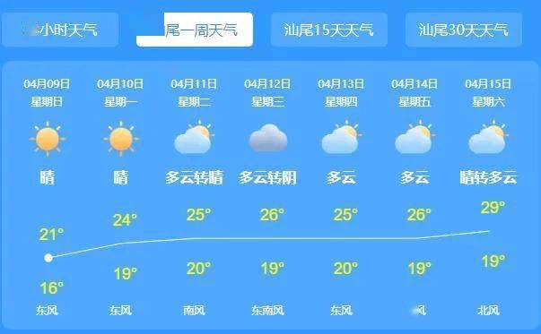 汕尾臺風最新天氣預報更新