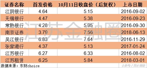 江蘇租賃上市最新消息深度解讀與分析