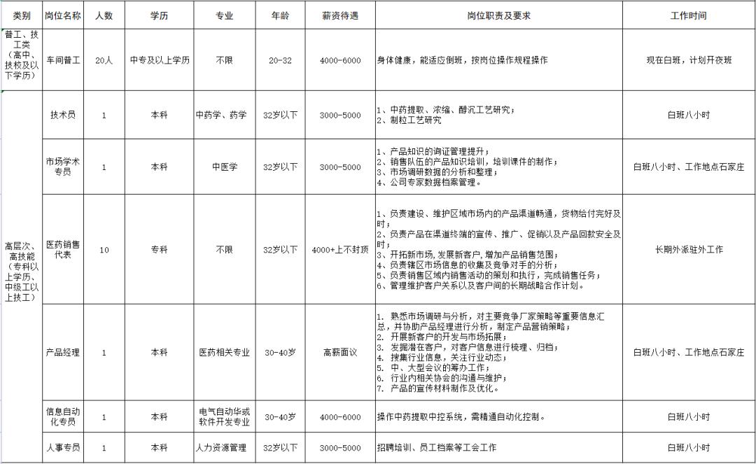 威縣開發(fā)區(qū)招工信息揭秘，最新崗位與發(fā)展機(jī)遇展望