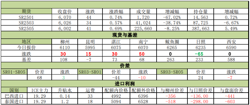 今日糖價最新消息及市場走勢分析與預測