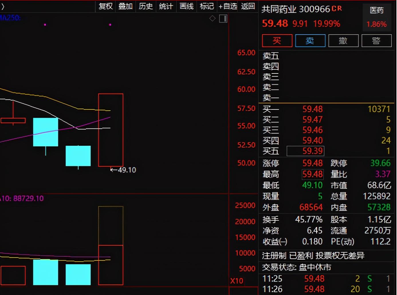 豐原藥業(yè)股票最新消息全面解讀與分析